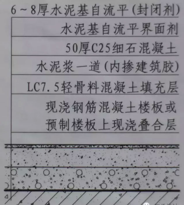 自流平現(xiàn)澆混凝土樓板或預制樓板構(gòu)造圖