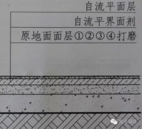 夯實土地面構(gòu)造圖