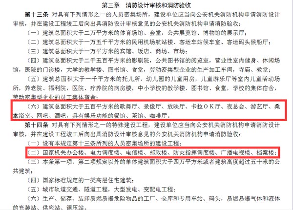 建設工程消防監(jiān)督管理規(guī)定效果圖