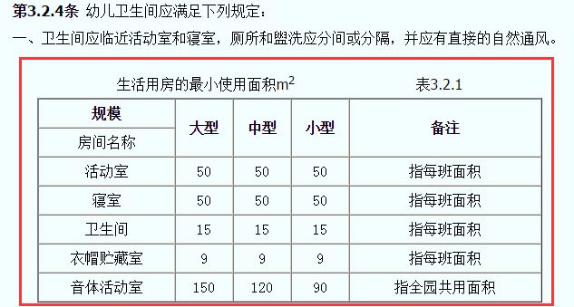 托兒所、幼兒園建筑設(shè)計(jì)規(guī)范JGJ39-87截圖