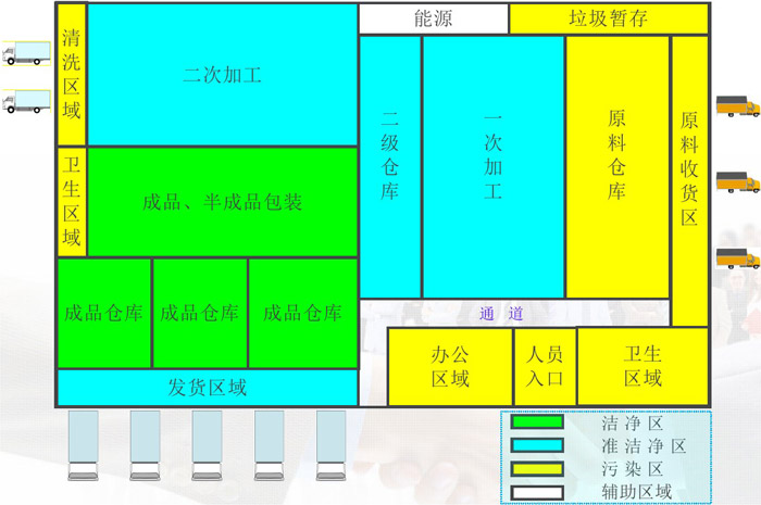 中央廚房?jī)舨?、半成品加工區(qū)域劃分效果圖