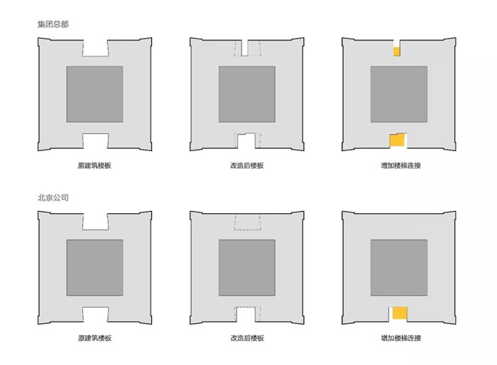 集團總部辦公室設(shè)計分析圖